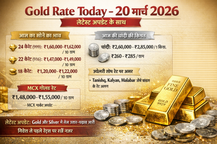 Gold Rate Today